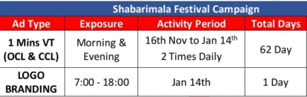 Asianet Suvarna News Shabarimala Festival Campaign